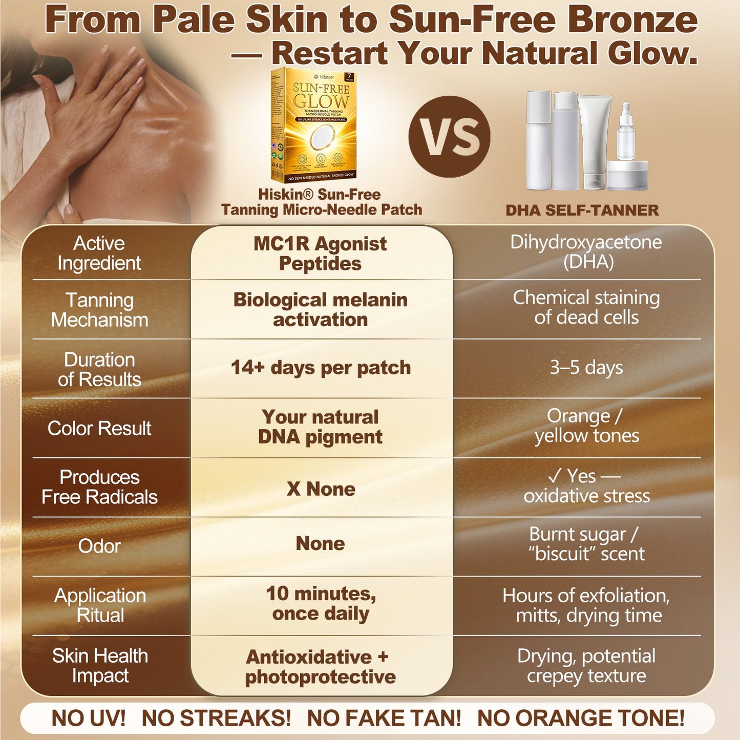 𝑶𝒇𝒇𝒊𝒄𝒊𝒂𝒍 𝑺𝒕𝒐𝒓𝒆 | ☀️☀️ 𝐇𝐢𝐬𝐤𝐢𝐧® 𝐒𝐮𝐧-𝐅𝐫𝐞𝐞 𝐓𝐚𝐧𝐧𝐢𝐧𝐠 𝐌𝐢𝐜𝐫𝐨-𝐍𝐞𝐞𝐝𝐥𝐞 𝐏𝐚𝐭𝐜𝐡 🇺🇸 (𝐉𝐮𝐬𝐭 𝐨𝐧𝐜𝐞 𝐚 𝐝𝐚𝐲) 𝐕𝐢𝐬𝐢𝐛𝐥𝐞 𝐁𝐫𝐨𝐧𝐳𝐞 𝐆𝐥𝐨𝐰 𝐢𝐧 𝟕 𝐃𝐚𝐲𝐬 ✅ 𝐍𝐨 𝐔𝐕, 𝐍𝐨 𝐎𝐫𝐚𝐧𝐠𝐞, 𝐍𝐨 𝐒𝐭𝐫𝐞𝐚𝐤𝐬, 𝐍𝐨 𝐃𝐇𝐀, 𝐍𝐨 𝐌𝐞𝐬𝐬.