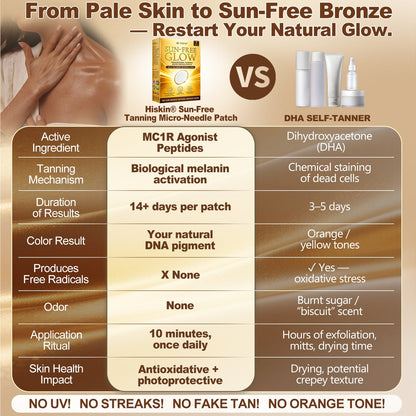 𝑶𝒇𝒇𝒊𝒄𝒊𝒂𝒍 𝑺𝒕𝒐𝒓𝒆 | ☀️☀️ 𝐇𝐢𝐬𝐤𝐢𝐧® 𝐒𝐮𝐧-𝐅𝐫𝐞𝐞 𝐓𝐚𝐧𝐧𝐢𝐧𝐠 𝐌𝐢𝐜𝐫𝐨-𝐍𝐞𝐞𝐝𝐥𝐞 𝐏𝐚𝐭𝐜𝐡 🇺🇸 (𝐉𝐮𝐬𝐭 𝐨𝐧𝐜𝐞 𝐚 𝐝𝐚𝐲) 𝐕𝐢𝐬𝐢𝐛𝐥𝐞 𝐁𝐫𝐨𝐧𝐳𝐞 𝐆𝐥𝐨𝐰 𝐢𝐧 𝟕 𝐃𝐚𝐲𝐬 ✅ 𝐍𝐨 𝐔𝐕, 𝐍𝐨 𝐎𝐫𝐚𝐧𝐠𝐞, 𝐍𝐨 𝐒𝐭𝐫𝐞𝐚𝐤𝐬, 𝐍𝐨 𝐃𝐇𝐀, 𝐍𝐨 𝐌𝐞𝐬𝐬.